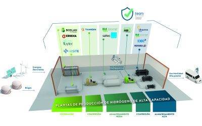 HYNNOVA Project: Moving towards a sustainable future with renewable hydrogen